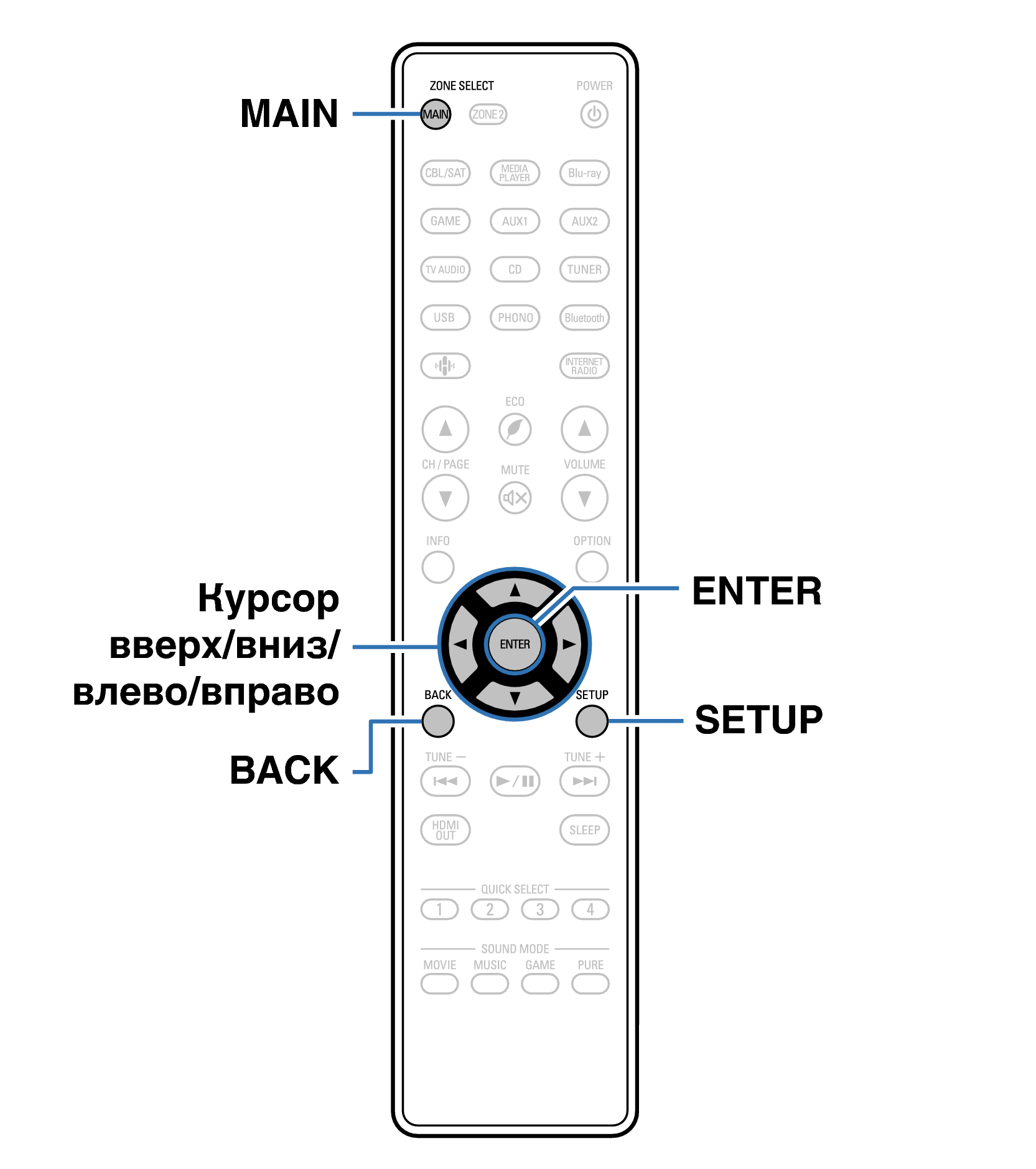 Ope Menu RC1253
